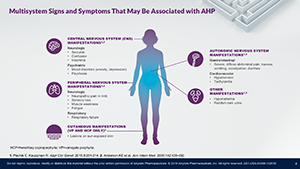 Patient burden of acute hepatic porphyria