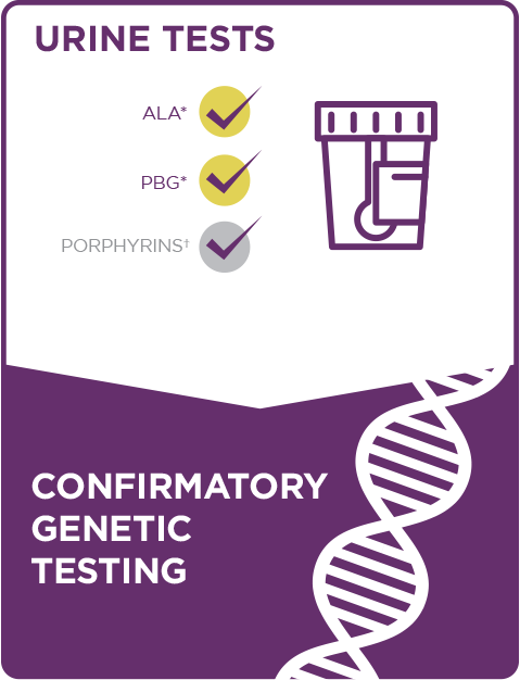 Urine tests and genetic confirmation