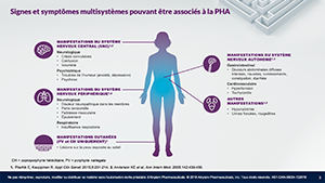 Fardeau des patients atteints de porphyrie hépatique aiguë