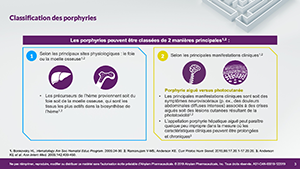 Classification de la porphyrie hépatique aiguë