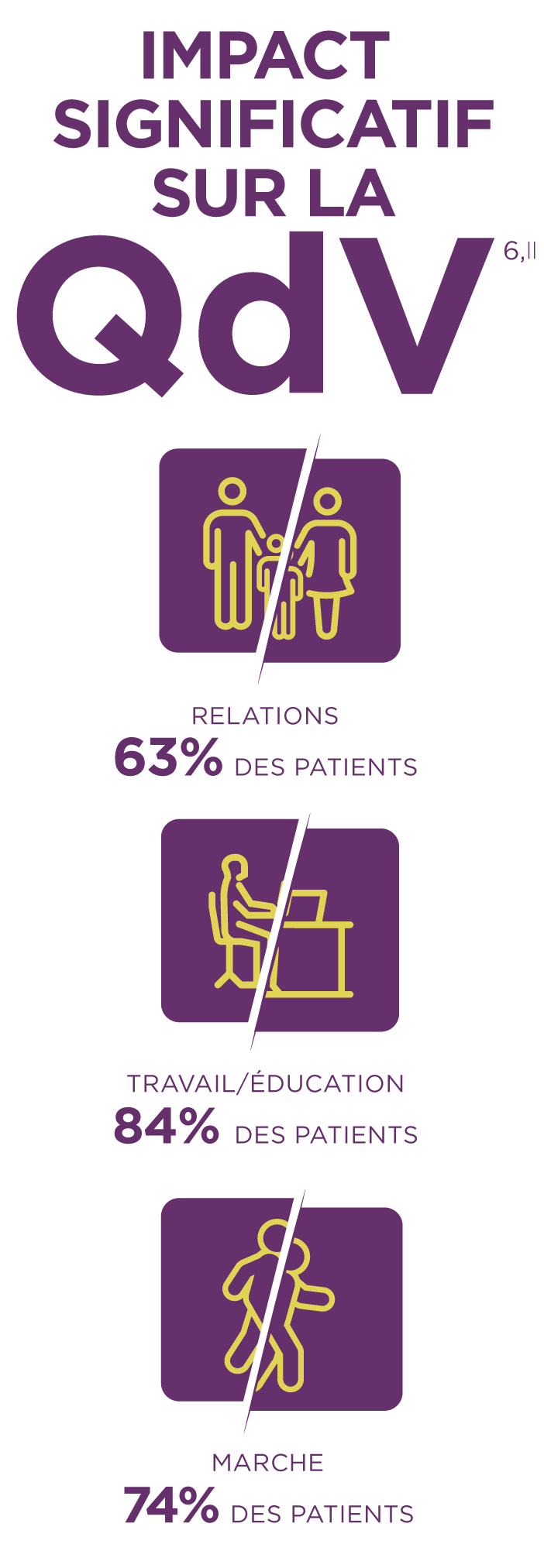 Répercussions de la porphyrie hépatique aiguë sur les relations, l’éducation et le travail, et la marche; Répercussions de la porphyrie hépatique aiguë sur l’éducation et le travail